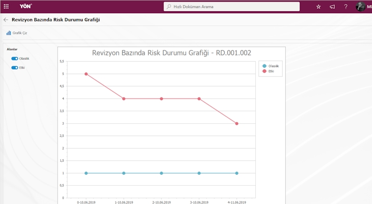 QDMS Kurumsal (Süreç) Risk Yönetimi Modülü